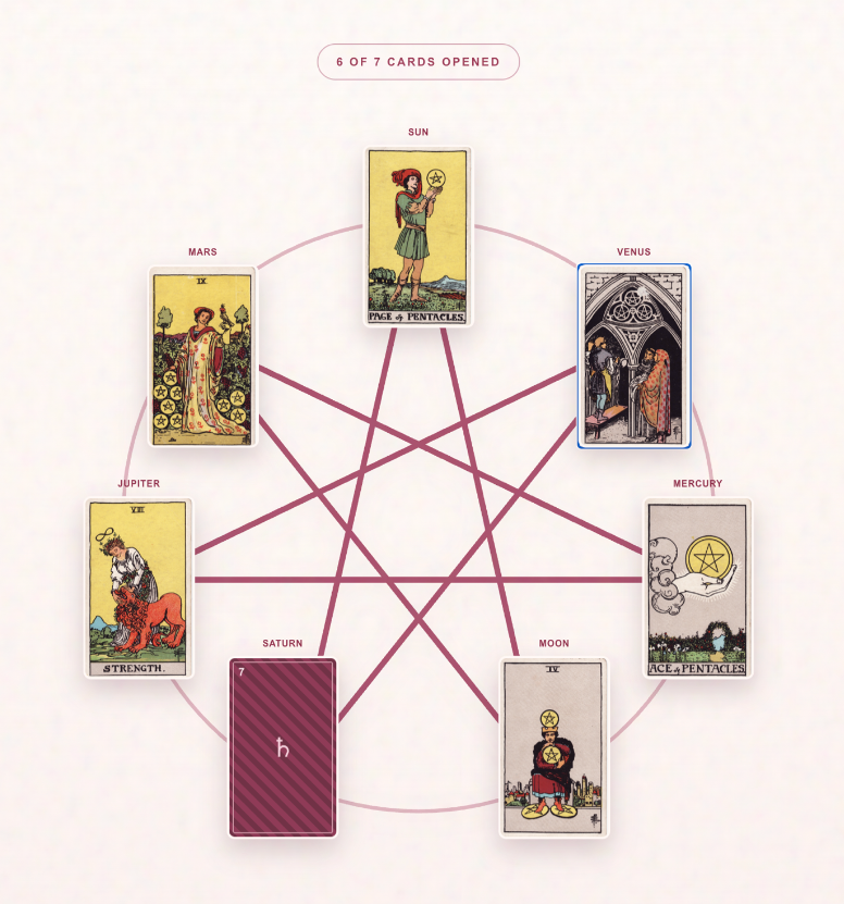 Seven tarot cards arranged across the seven planetary positions